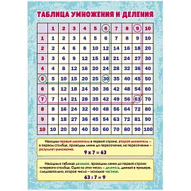 Плакат Издательство Учитель по математике Таблица умножения и деления (210x297 мм)