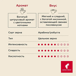 Кофе в зернах Julius Meinl Юбилейный Классическая коллекция 1 кг (пакет)