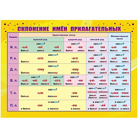 Плакат Издательство Учитель по русскому языку Склонение имен прилагательных (297x210 мм)