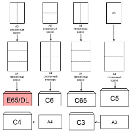 Конверт Postfix Bong Е65 80 г/кв.м белый стрип с внутренней запечаткой (1000 штук в упаковке)