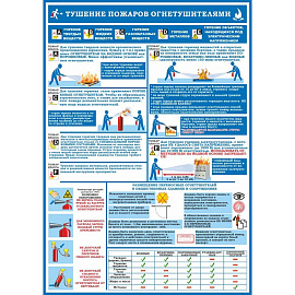Плакат информационный первичные средства пожаротушения (4 листа в комплекте)