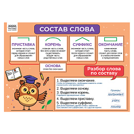 Набор обучающих плакатов ТРИ СОВЫ "1-4 класс. Русский язык", А4, 4 плаката