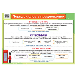 Набор обучающих плакатов ТРИ СОВЫ "1-4 класс. Английский язык", А4, 4 плаката